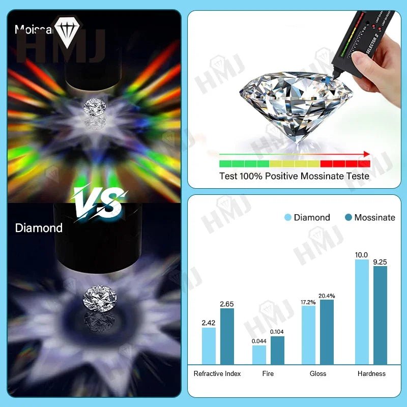1CT Moissanite Diamond Necklace for Woman Pendant 925 Silver Plated 18k Gold Necklace for Women Chains Party Bridal Fine Jewelry - Tara's Tiny Treasures