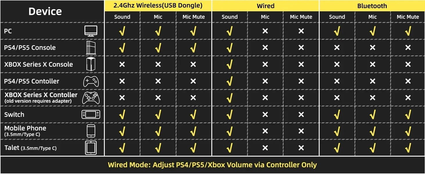 ATTACK SHARK L80PRO Wireless Gaming Headset 2.4G/BT/Wired Ultra-Light 40mm Drivers Low Latency Headphone for PC PS5 Switch Xbox - Tara's Tiny Treasures