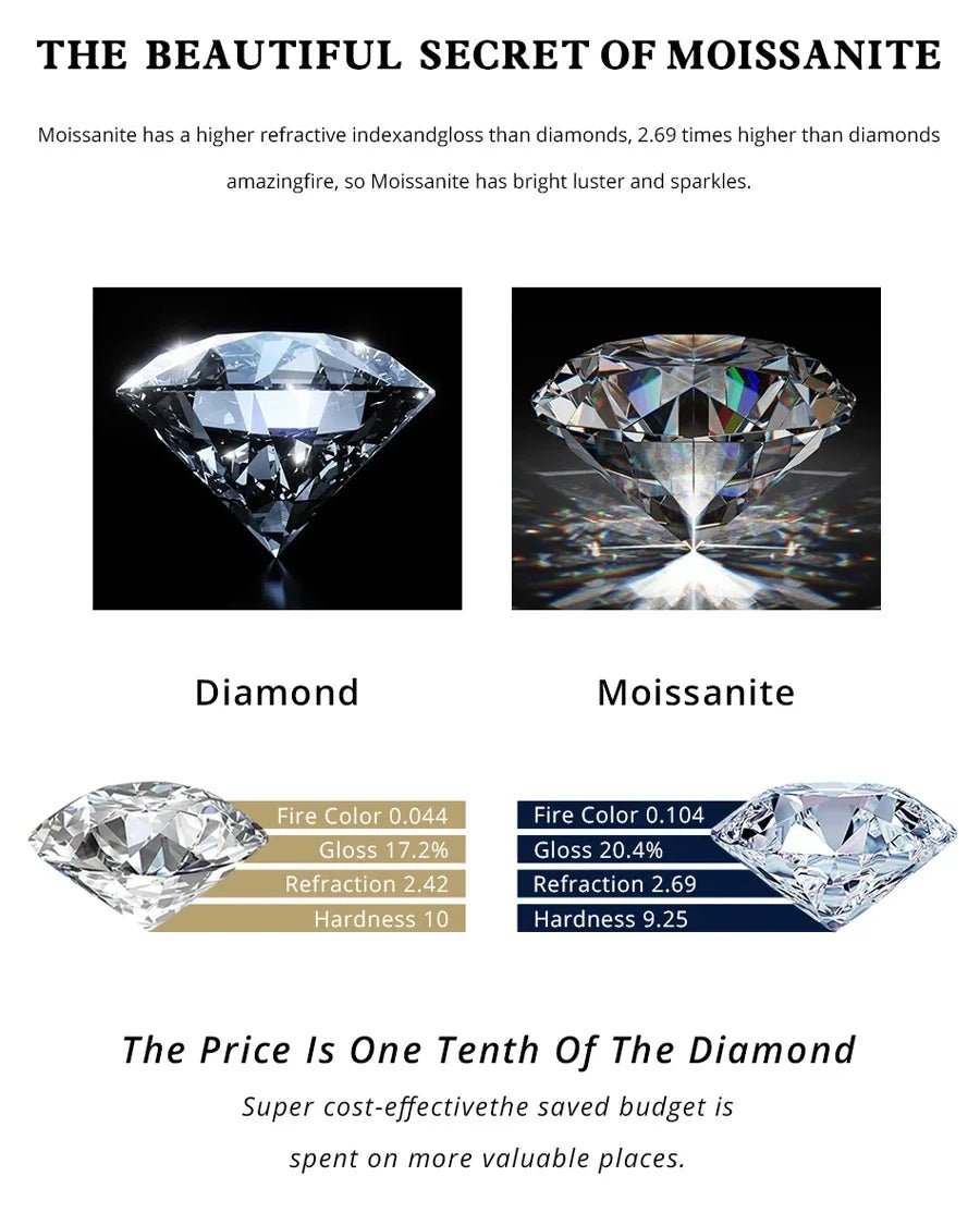 BXINY 1-3CT Pear Cut Moissanite Pendant Necklace S925 Silver East West Solitaire Water Drop Diamond Neck Chain for Women Jewelry - Tara's Tiny Treasures