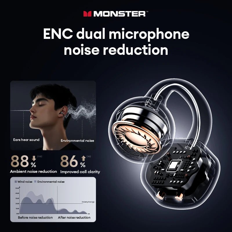 Choice Monster MQT65 OWS Bluetooth 6.0 Earphones Low Latency Earclip Bluetooth Headphones HD Call HiFi Music Game Sport Earbuds - Tara's Tiny Treasures