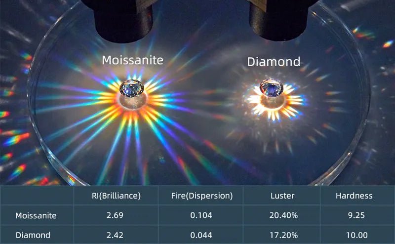IOGOU Luxury S925 Silver 5mm 0.5ct Moissanite Dangle Hoop Earrings for Women Real Moissanite Diamond Jewelry Wedding Party Gift - Tara's Tiny Treasures