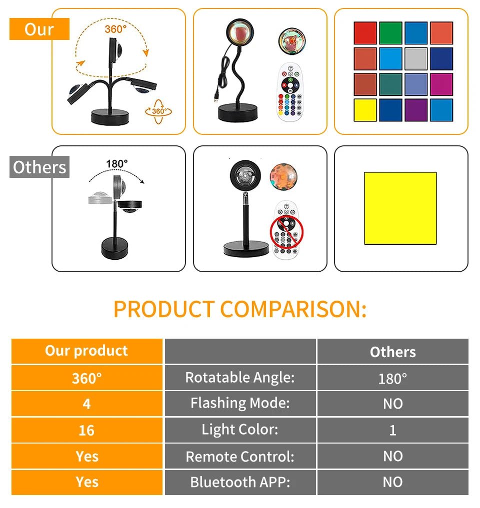 Tuya Smart Sunset Lamp USB Projector LED Night light with Remote Bluetooth App Control Atmosphere Mood Light for Photography - Tara's Tiny Treasures
